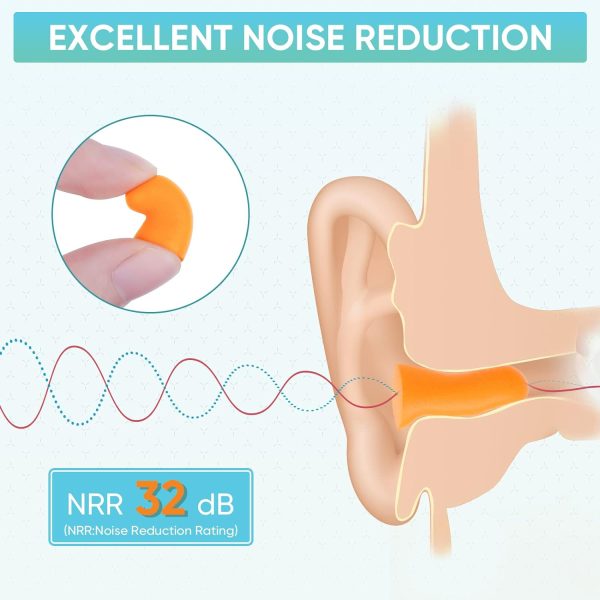 TICONN 20 Pairs Ear Plugs, 32dB Noise Reduction Earplugs for Sleeping Hearing Protection Travel Study Concentration Construction Site (20 Pairs) - Image 3